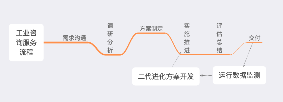 截屏2023-03-06 下午4.27.15.png 截屏2023-03-06 下午4.27.15.png