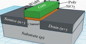 【兆恒機(jī)械】深度剖析CMOS、FinFET、SOI和GaN工藝技術(shù)